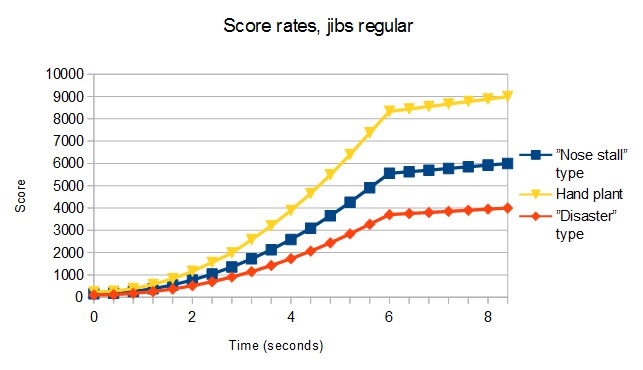 Jib score rates.jpg