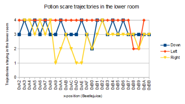 Potion trajectories Attic2.PNG