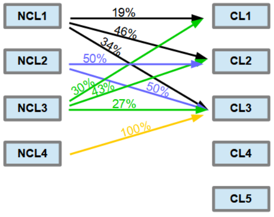 DL NCL to CL.PNG