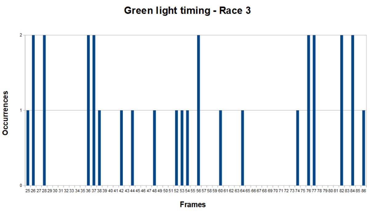 Rcproam2 greenlight3.JPG
