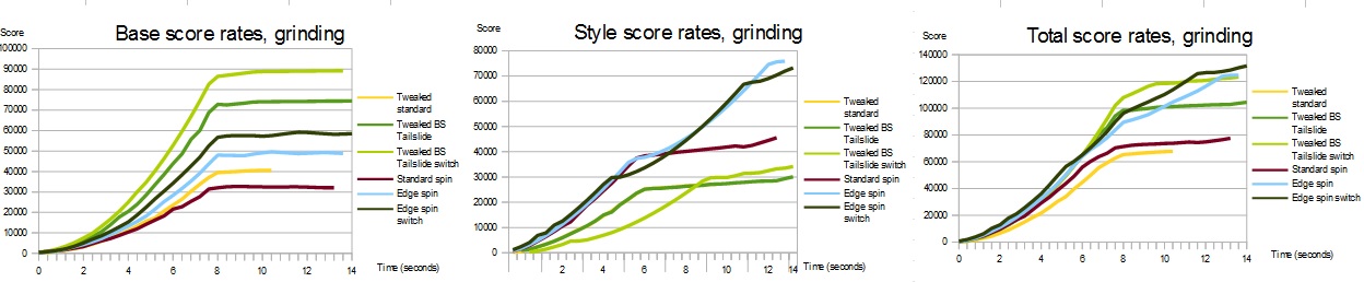 Grind score rates.jpg