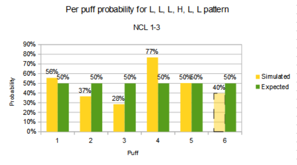 Per Puff Probability LLLHLL.PNG