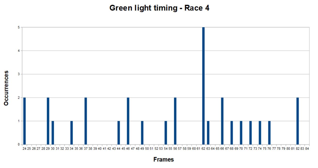 Rcproam2 greenlight4.JPG