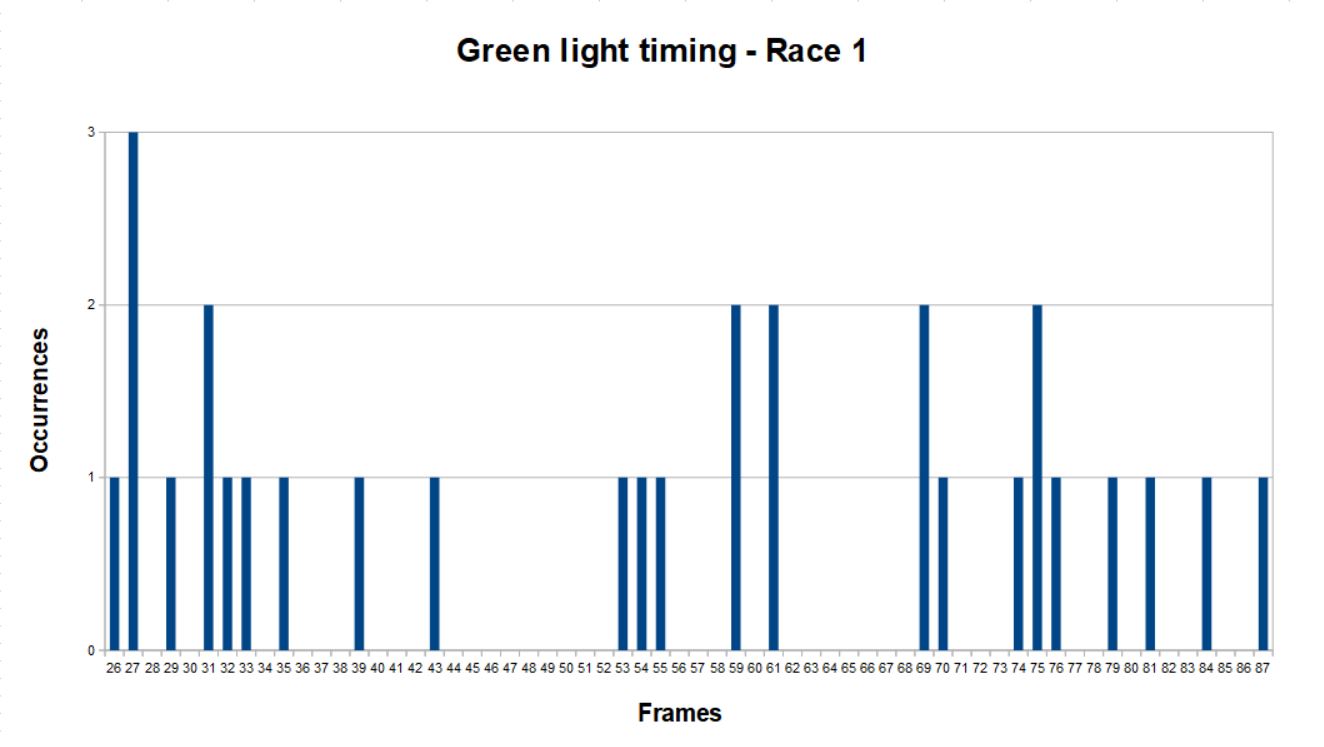 Rcproam2 greenlight1.JPG
