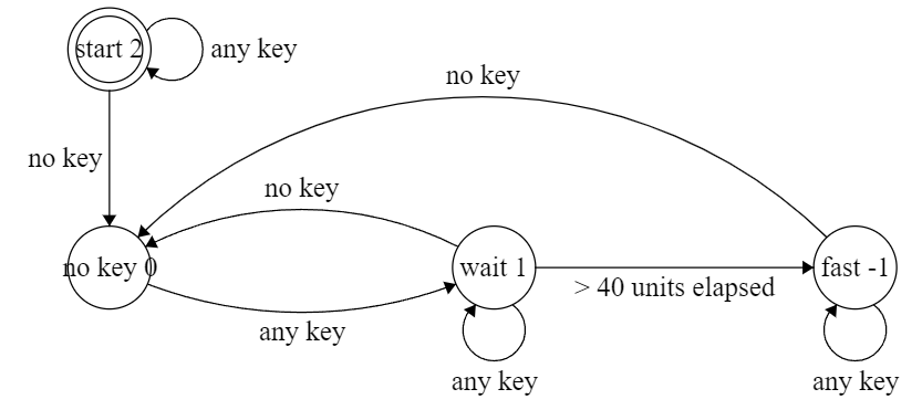 Inventory State Diagram.png