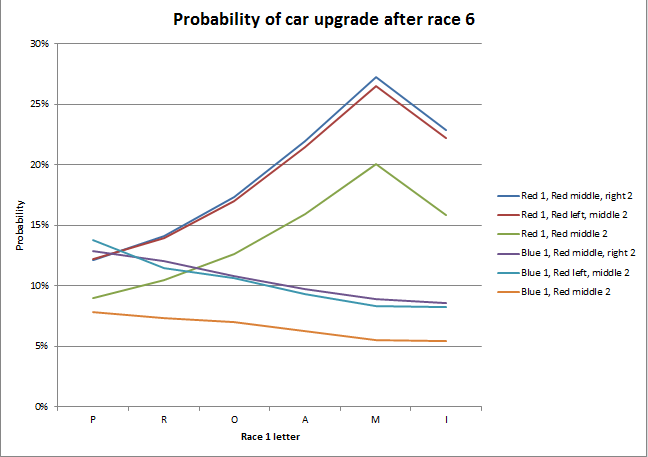 RC2 1st upgrade probabilities.png