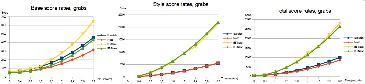 Grab score rates.jpg